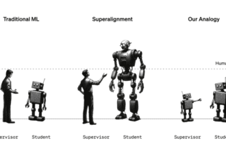 OpenAI's Superalignment team