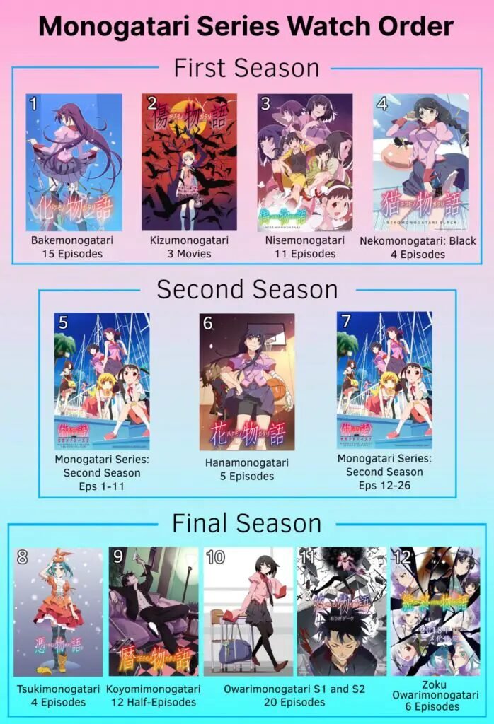 MONOGATARI Series Anime Adaptations 2024